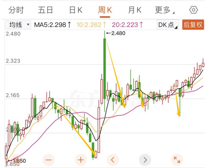 太难了，臣妾做不到...