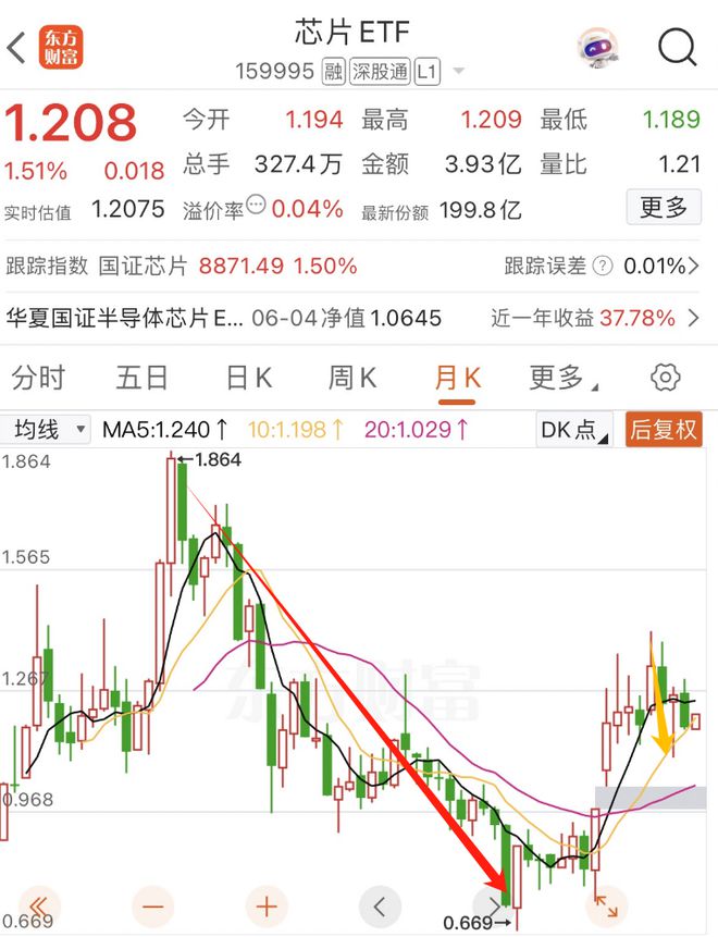 太难了，臣妾做不到...