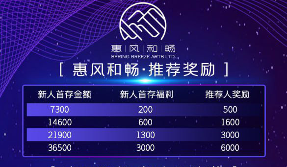 惠风和畅:不是所有投资都靠“冲”,这次,你可以安心躺着赚!