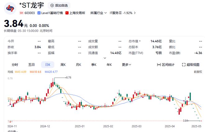 两家A股公司，收终止上市决定