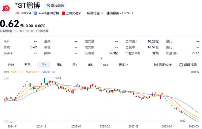 两家A股公司，收终止上市决定