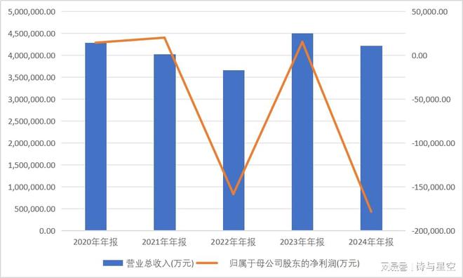 国产豪车崩盘预警？亏损18亿，靠华为‘镀金’翻身？