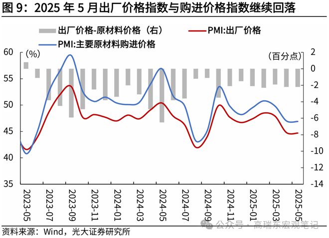 高瑞东：“抢出口”带动制造业PMI回暖