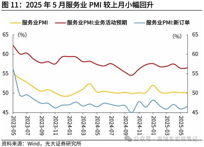 高瑞东：“抢出口”带动制造业PMI回暖