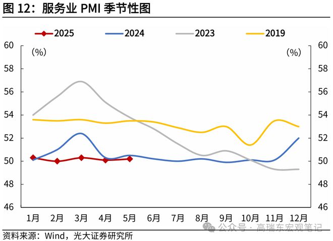 高瑞东：“抢出口”带动制造业PMI回暖
