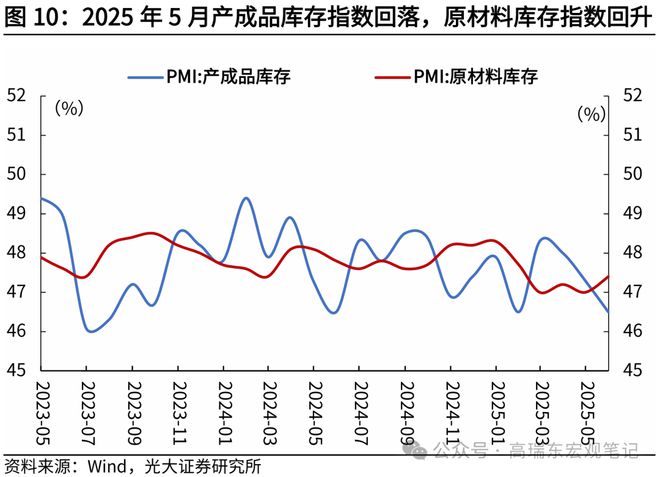 高瑞东：“抢出口”带动制造业PMI回暖