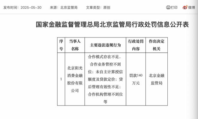 阳光消费金融140万罚单背后：行业强监管下的风控危机与转型阵痛
