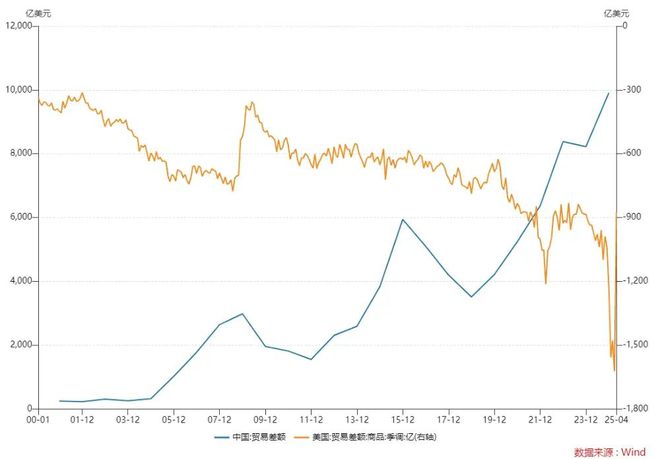 见证历史！新一轮货币战争在路上了
