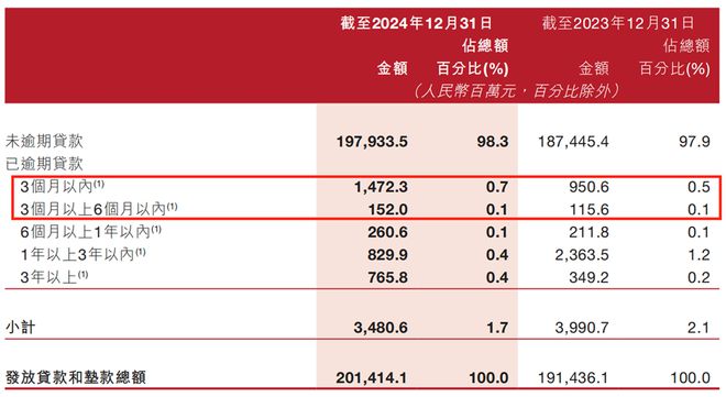 业绩承压下分红下降，又遭股东减持，晋商银行直面多重挑战