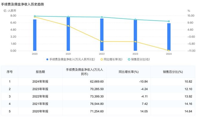 业绩承压下分红下降，又遭股东减持，晋商银行直面多重挑战