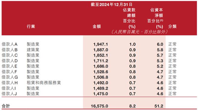 业绩承压下分红下降，又遭股东减持，晋商银行直面多重挑战