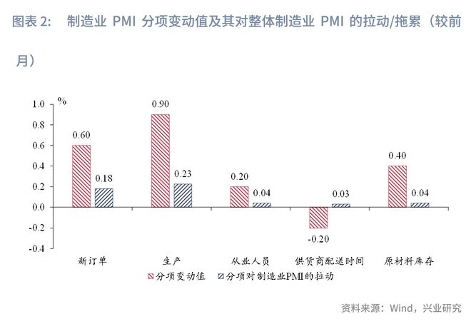 鲁政委：贸易环境缓和，产需指数回升——评2025年5月PMI数据