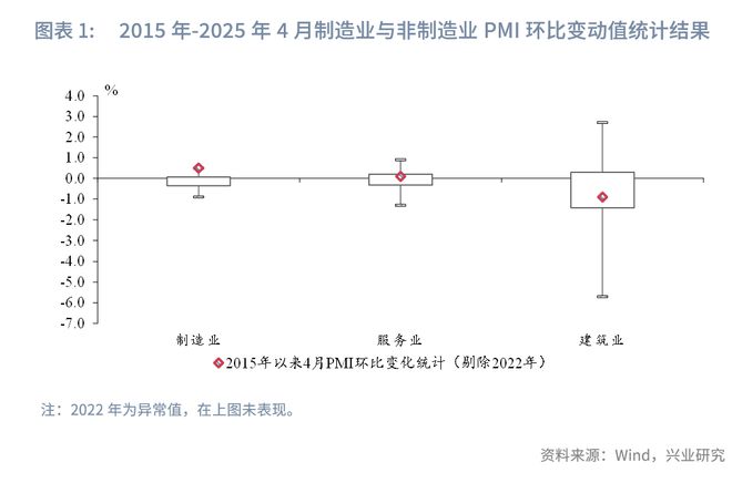 鲁政委：贸易环境缓和，产需指数回升——评2025年5月PMI数据