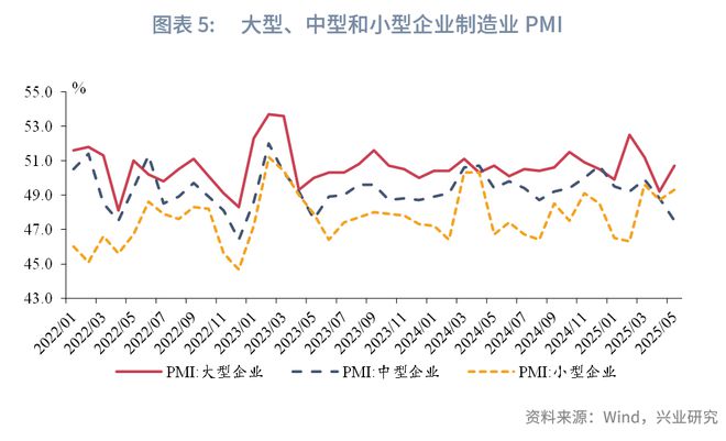 鲁政委：贸易环境缓和，产需指数回升——评2025年5月PMI数据