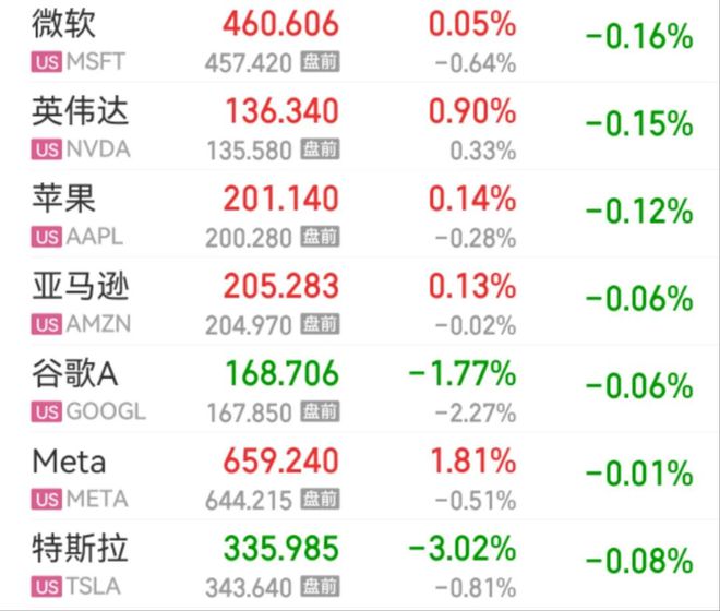 利空来袭！美元指数直线跳水，美股三大指数齐跌，黄金、原油暴涨，瑞银：地缘政治紧张局势正在升级