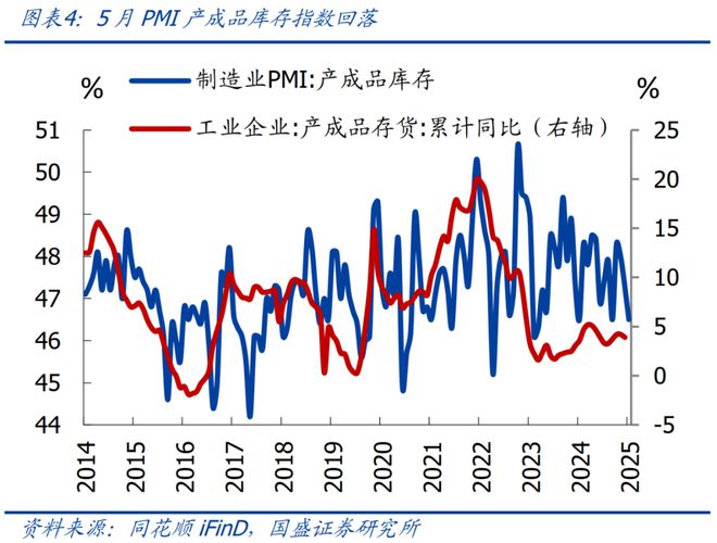 熊园：5月PMI低位回升的背后