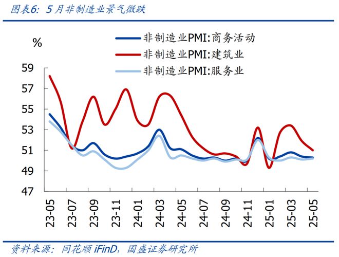 熊园：5月PMI低位回升的背后