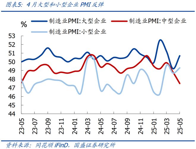 熊园：5月PMI低位回升的背后