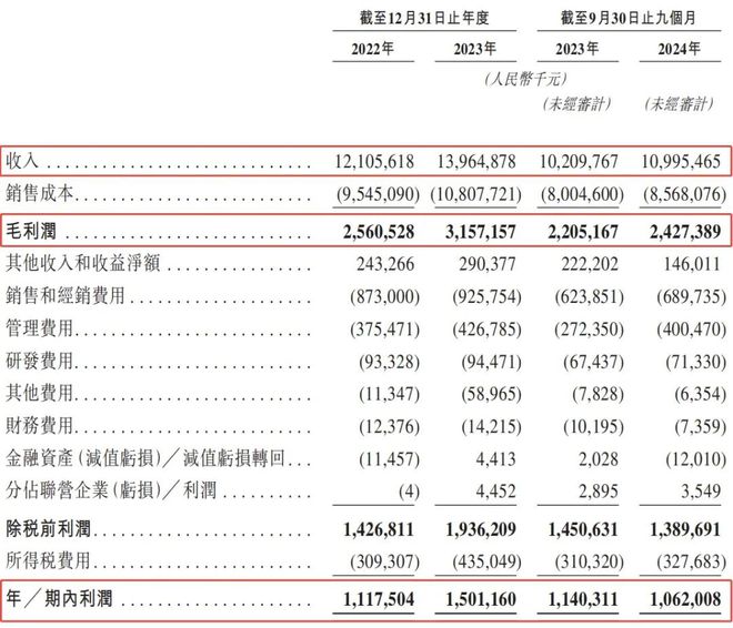 靠卖丸子年入百亿，拿下10万家餐饮店：这个预制菜之王，早已包圆国人餐桌