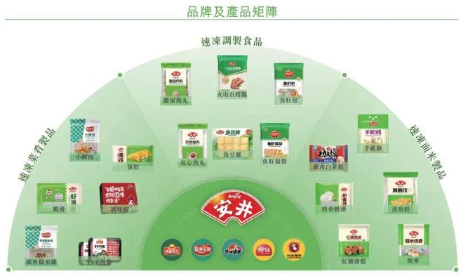 靠卖丸子年入百亿，拿下10万家餐饮店：这个预制菜之王，早已包圆国人餐桌