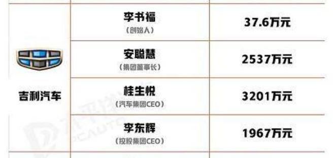 从一面之恩到千亿帝国CEO，安聪慧如何成为李书福左膀右臂？