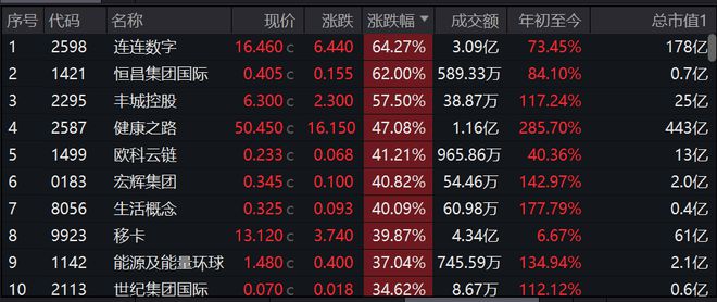 港股稳定币概念暴涨！刘煜辉：人民币去swift的第一步...
