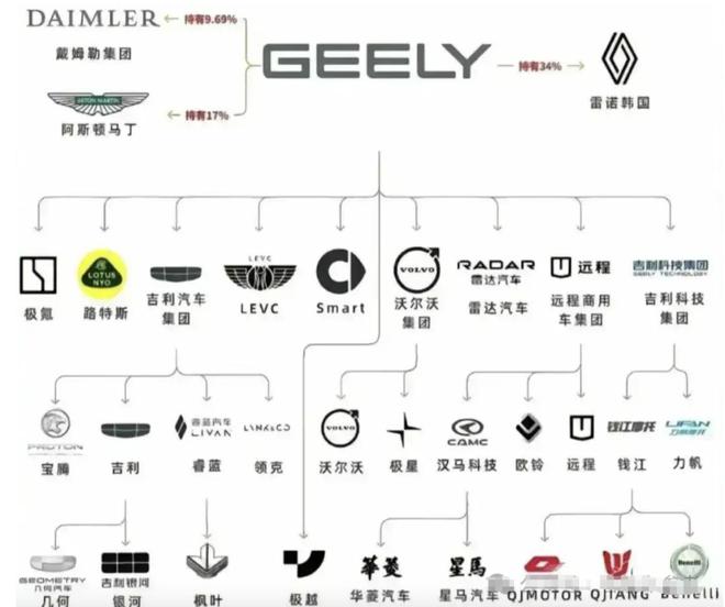 从一面之恩到千亿帝国CEO，安聪慧如何成为李书福左膀右臂？