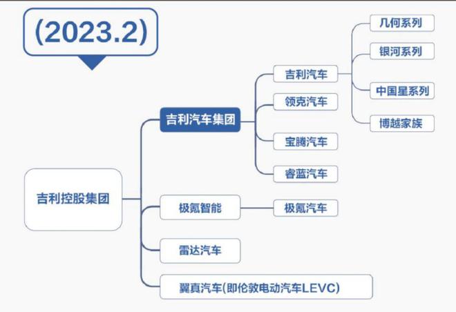 从一面之恩到千亿帝国CEO，安聪慧如何成为李书福左膀右臂？