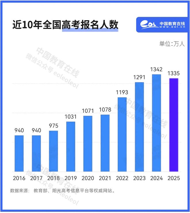 这届高考，仍是史上最难