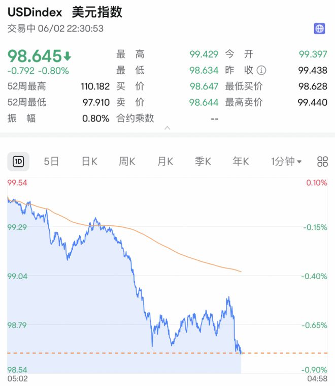 深夜，利空！直线跳水！