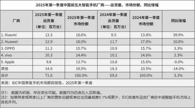 iPhone，又行了？