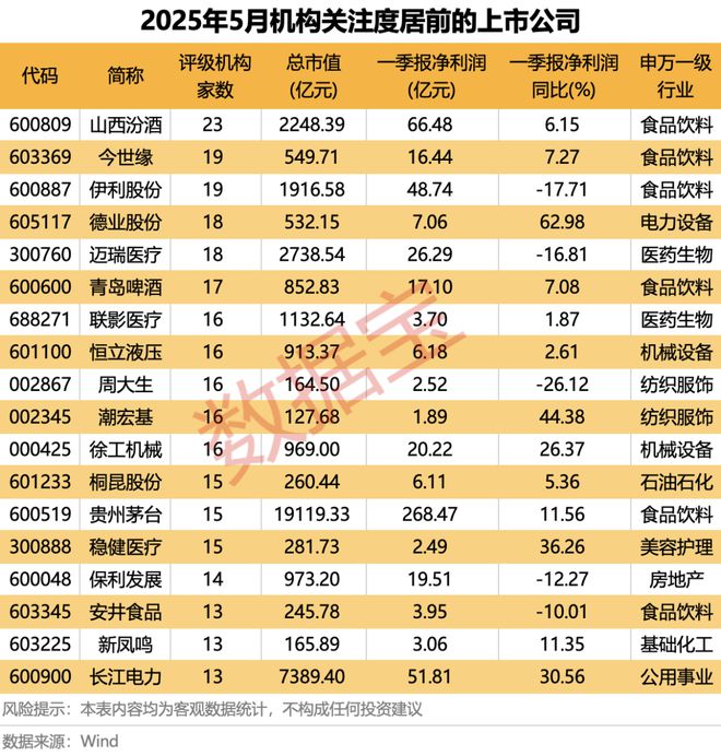 科技+消费双主线爆发？多股评级获上调！