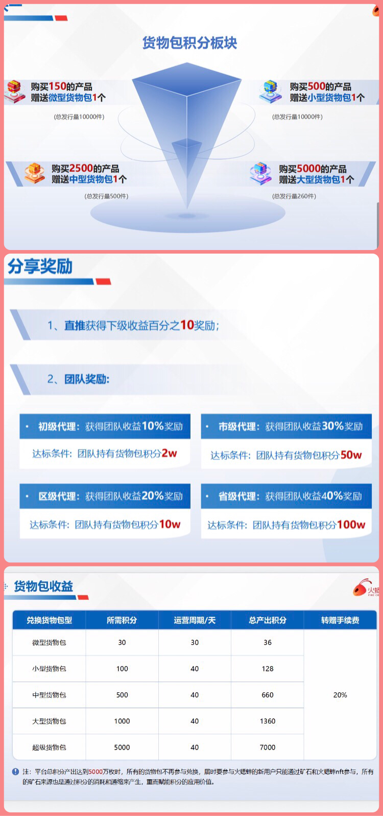 火蟋蟀卷轴扶持无限代10%（购买商品赠积分任务包）卷轴电商新赛道.震撼上线