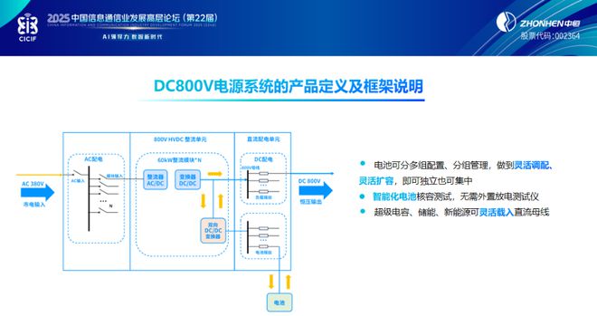 中恒电气IDC BD总经理李善策：引领AIDC直流800V产品新趋势