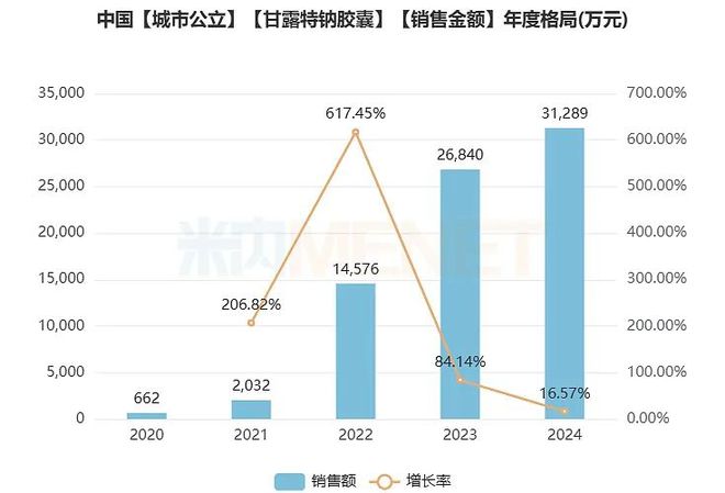 争议最大的国产创新药，已经停工停产