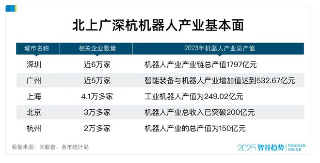 从“中国硅谷”迈向“全球机器人之都”，深圳做对了什么？
