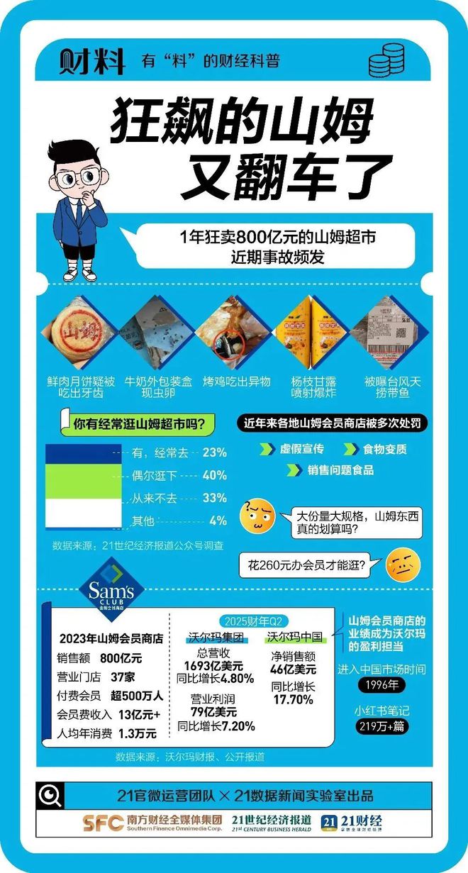 突发，山姆又出事！