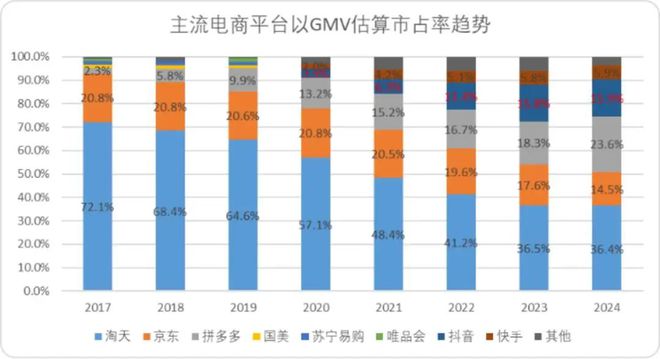 淘品牌现状：脱“淘”者在新渠道爆发，固守者业绩连年下滑