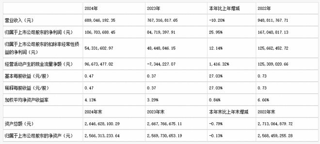 淘品牌现状：脱“淘”者在新渠道爆发，固守者业绩连年下滑