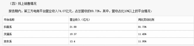 淘品牌现状：脱“淘”者在新渠道爆发，固守者业绩连年下滑