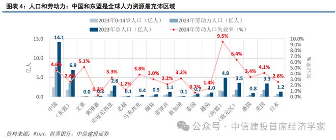 黄文涛:新一轮科技变革与区域市场红利 25东南亚产业发展投资报告