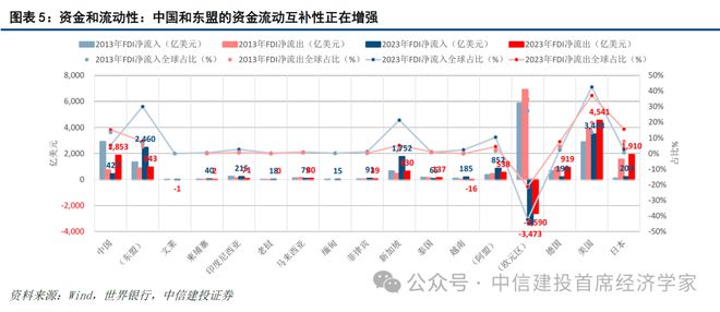 黄文涛:新一轮科技变革与区域市场红利 25东南亚产业发展投资报告