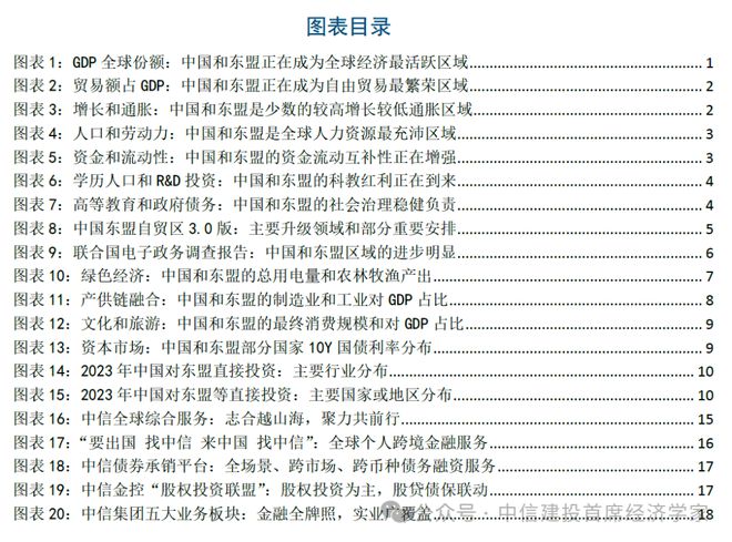 黄文涛:新一轮科技变革与区域市场红利 25东南亚产业发展投资报告