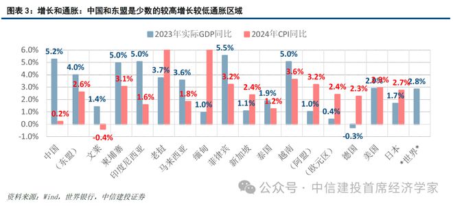 黄文涛:新一轮科技变革与区域市场红利 25东南亚产业发展投资报告
