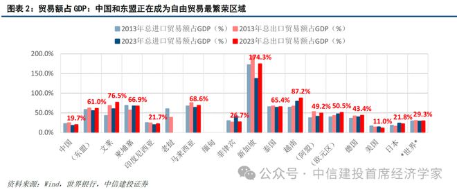 黄文涛:新一轮科技变革与区域市场红利 25东南亚产业发展投资报告