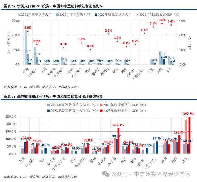 黄文涛:新一轮科技变革与区域市场红利 25东南亚产业发展投资报告