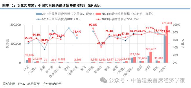 黄文涛:新一轮科技变革与区域市场红利 25东南亚产业发展投资报告