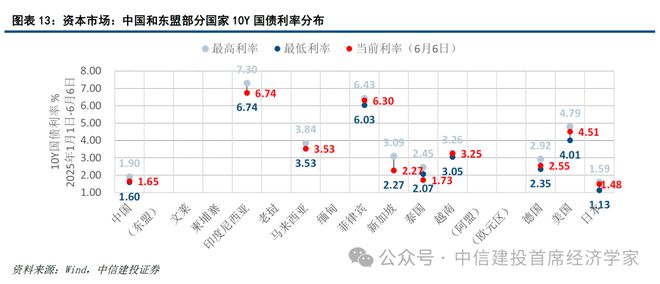 黄文涛:新一轮科技变革与区域市场红利 25东南亚产业发展投资报告