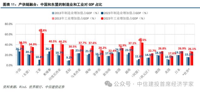 黄文涛:新一轮科技变革与区域市场红利 25东南亚产业发展投资报告