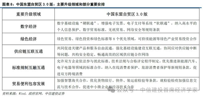 黄文涛:新一轮科技变革与区域市场红利 25东南亚产业发展投资报告